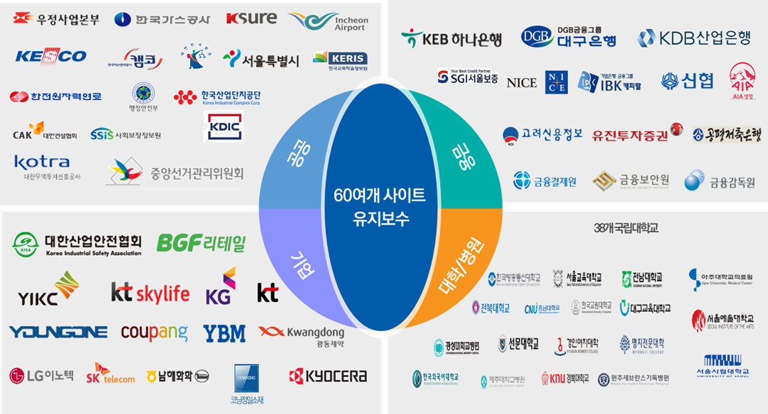 HANDYICS Portfolio - 60여개 사이트 유지보수
