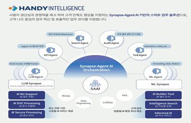 Synapse-Agent AI 구조도
